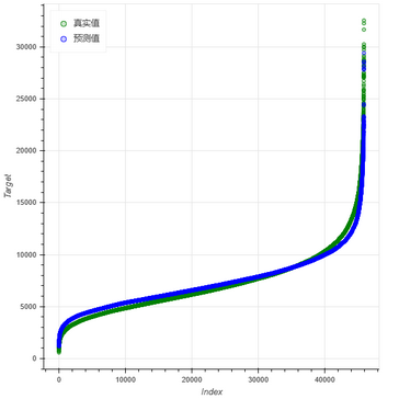depthanalysis__comparison_of_real_and_predicted_values_on_the_test_set_zoom61