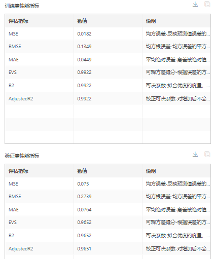 depthanalysis__performance_indicators_for_training_and_validation_sets4