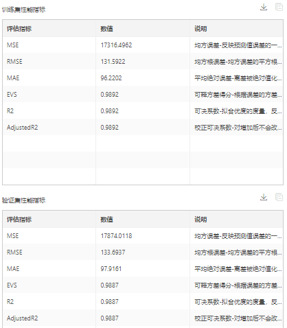 depthanalysis__performance_indicators_for_training_and_validation_sets_2