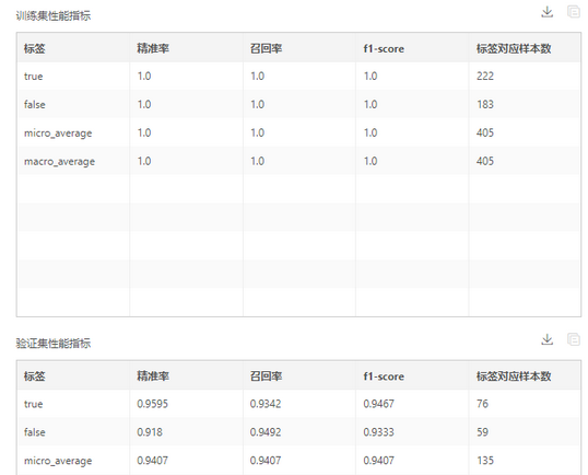 depthanalysis__performance_indicators_for_training_and_validation_sets_zoom81