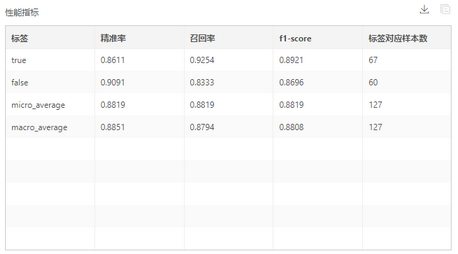 depthanalysis__performance_metrics_of_the_model_on_the_test_set_zoom70
