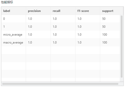 depthanalysis_bi-classifierevaluation1_zoom82