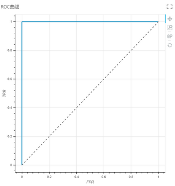 depthanalysis_bi-classifierevaluation2_zoom77