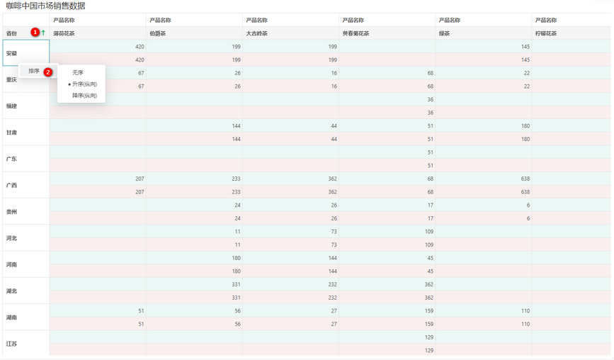 freestyle_table_header_sort_zoom62