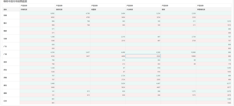 freestyle_table_value_sort_zoom44