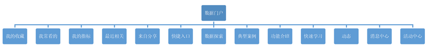 function_overview_data_portal_zoom49