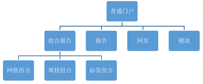 function_overview_regualr_portal_zoom43