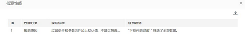make_visual_dashboard_performancehelp_detect10_zoom47