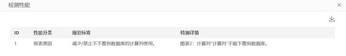make_visual_dashboard_performancehelp_detect11_zoom41