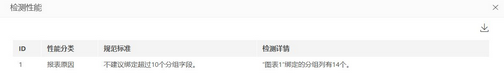 make_visual_dashboard_performancehelp_detect12_zoom42