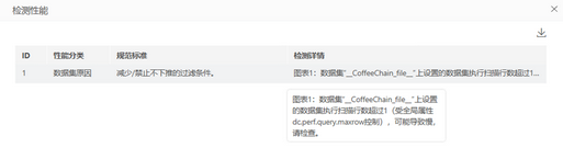 make_visual_dashboard_performancehelp_detect15_zoom44