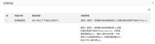 make_visual_dashboard_performancehelp_detect16_zoom44