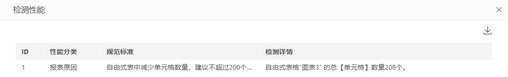 make_visual_dashboard_performancehelp_detect17_zoom47