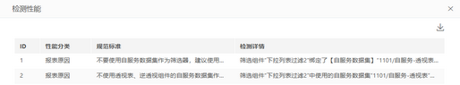 make_visual_dashboard_performancehelp_detect18_zoom48