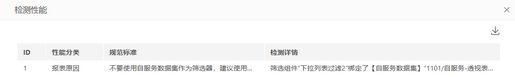 make_visual_dashboard_performancehelp_detect19_zoom48