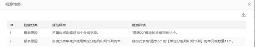 make_visual_dashboard_performancehelp_detect20_zoom48