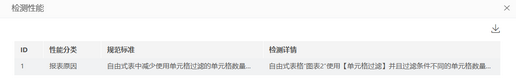 make_visual_dashboard_performancehelp_detect21_zoom43
