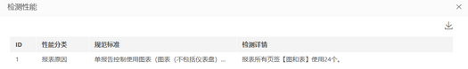 make_visual_dashboard_performancehelp_detect23_zoom44