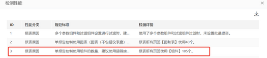 make_visual_dashboard_performancehelp_detect24_zoom44