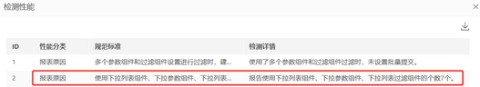 make_visual_dashboard_performancehelp_detect25_zoom45