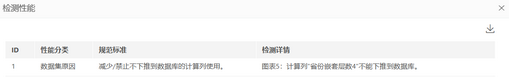 make_visual_dashboard_performancehelp_detect26_zoom43