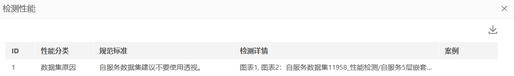 make_visual_dashboard_performancehelp_detect27_zoom43