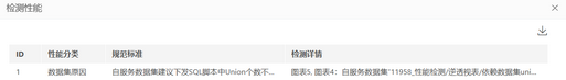 make_visual_dashboard_performancehelp_detect28_zoom43