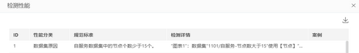 make_visual_dashboard_performancehelp_detect29_zoom49