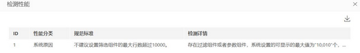 make_visual_dashboard_performancehelp_detect7_zoom44
