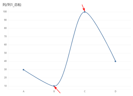 max_value_line1_zoom62