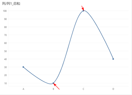 max_value_line_zoom62