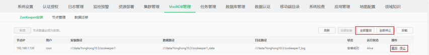zookeeper_start_stop_zoom48