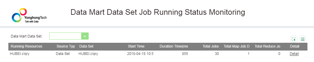 Data Mart Running Status