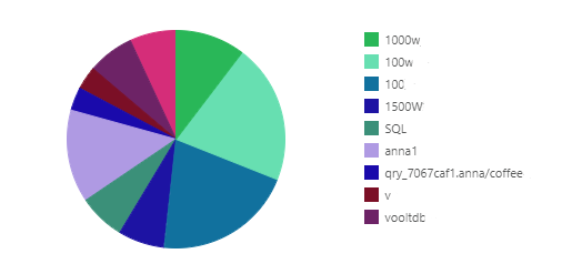 Number of Folder Execution