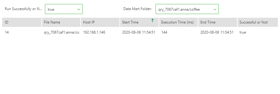 Data Mart Data Set Task Information Statistics1