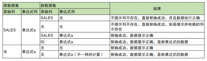 Dashboard_ReplaceDataSet_bds2