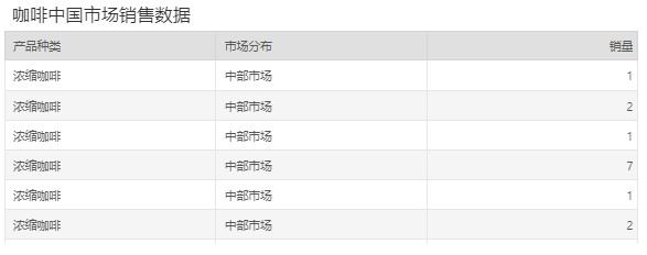 DataProcess_AccurateCount1