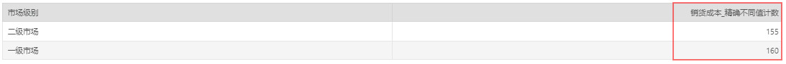 DataProcess_DifferentCount1