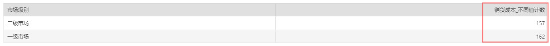 DataProcess_DifferentCount2