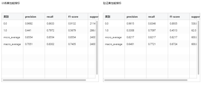 Depthanalysis_BankTelemarketing4