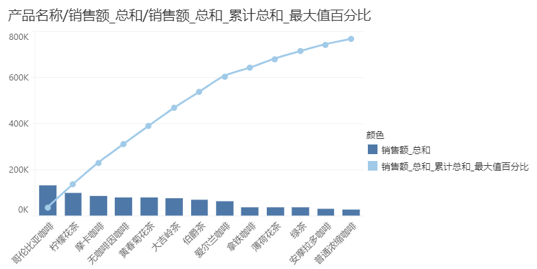 Pareto_group_view2