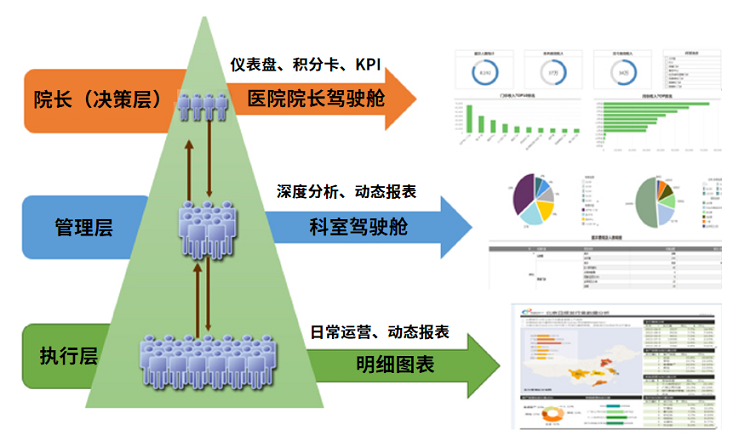 医疗行业解决方案-结构图