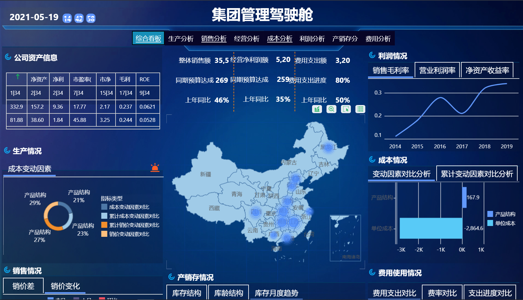 <b>常用的数据分析模型汇总，这些模型你一定用得到！</b>