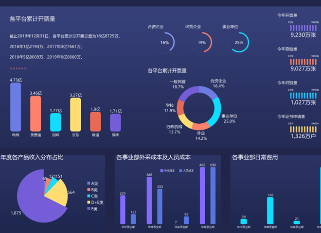 <b>这就是多数大型头部企业选择永洪BI的原因</b>