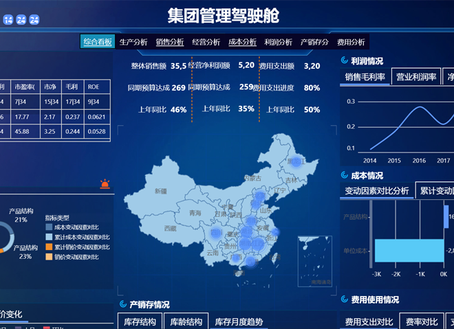 永洪BI与金蝶Apusic完成兼容性测试 服务更多本土企业数字化升级