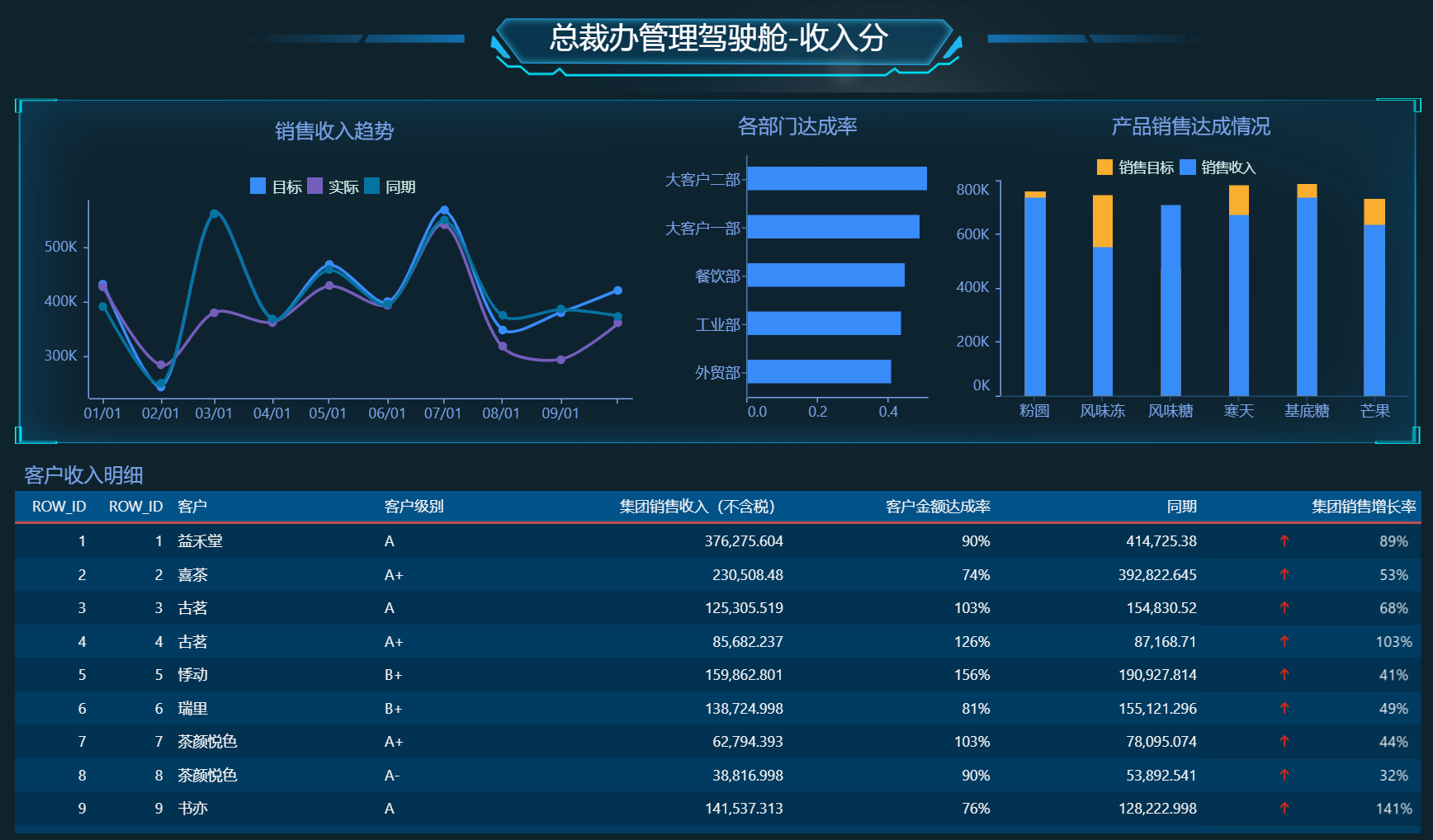 永洪BI与华为TaiShan 200系列完成兼容性测试，信创力量持续加强