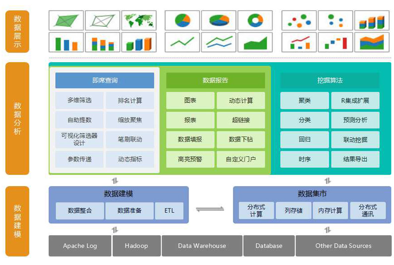 <b>提高大数据分析的准确和对企业价值从哪些方面入手</b>