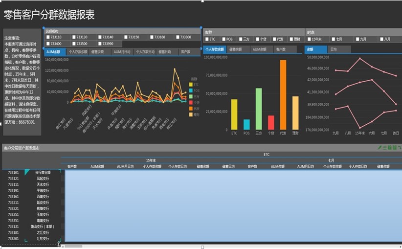 <b>BI报表在金融机构中的作用</b>