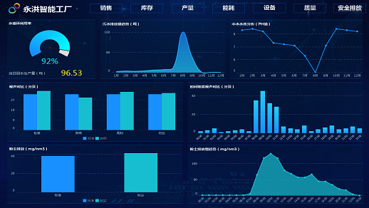 <b>身边的企业都在使用大数据可视化,您还不做吗？</b>