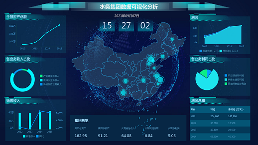 <b>bi工具对于企业有什么价值,真能提升企业效益吗</b>